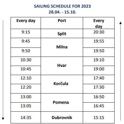 Split-Dubrovnik ferry schedule TP Line