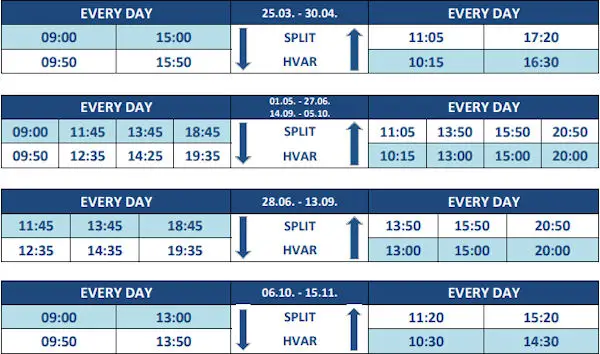 Split Hvar passenger ferry schedule by the Krilo company