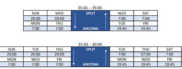 Split-Ancona ferry timetable