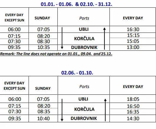 Dubrovnik-Korcula Lastovo passenger ferry schedule