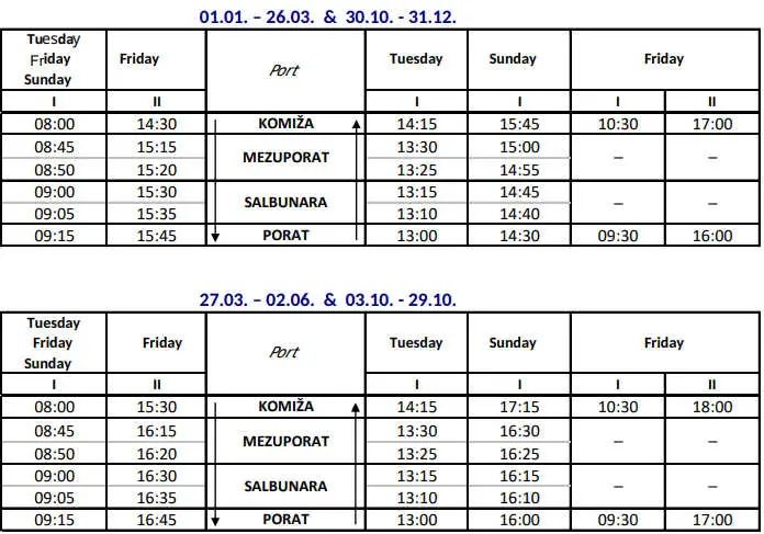 Passenger boat schedule from Komiza to Bisevo