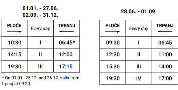 Ploce-Trpanj ferry