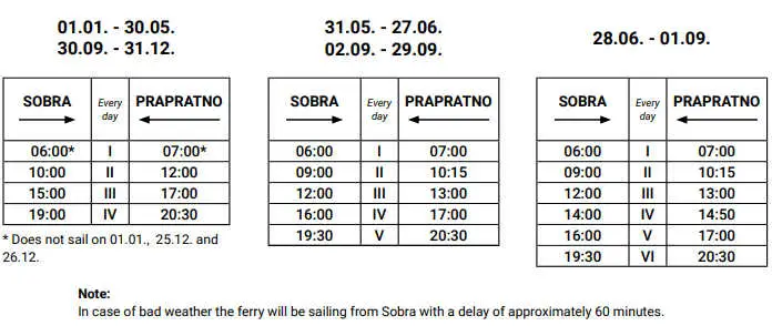 Prapraton-Sobra car ferry schedule 2023