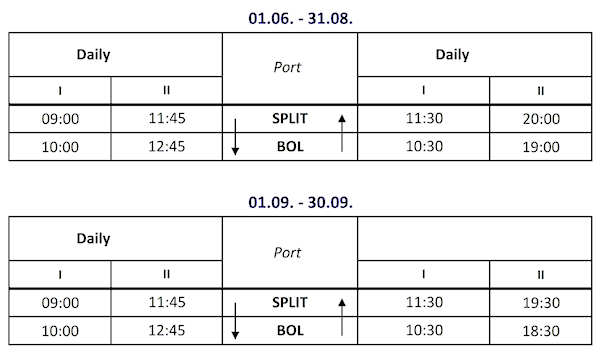 Split to Bol Ferry Timetable