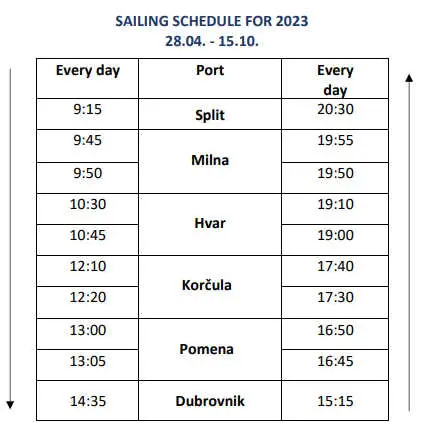 Split-Dubrovnik ferry schedule TP Line