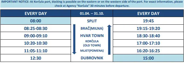 dubrovnik to split catamaran timetable