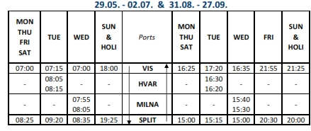 Split Milna Hvar Vis Catamaran Timetable
