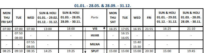 Split Milna Hvar Vis Catamaran Timetable