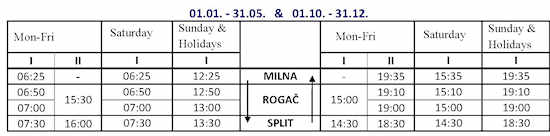 Split-Rogac-Milna Ferry Timetable