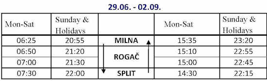 Split-Rogac-Milna Ferry Timetable