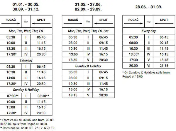 Split-Rogac ferry