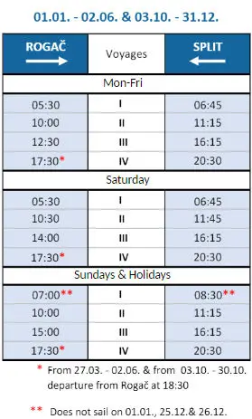 Split Rogac car ferry schedule