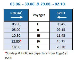 Split Rogac car ferry schedule