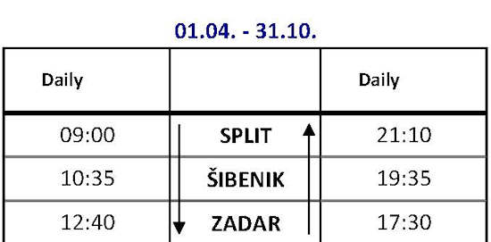 Split-Sibenik-Zadar ferry timetable