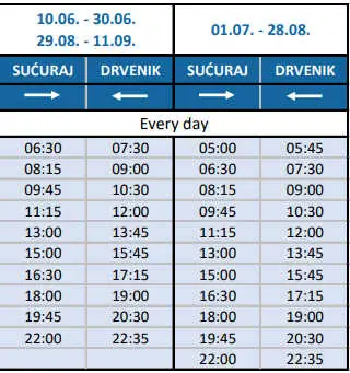Drvenik Sucuraj timetable