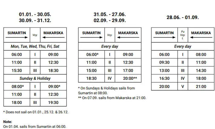 Makarska-Sumartin ferry