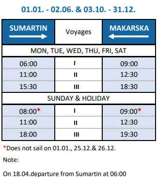 Makarska ferry timetable