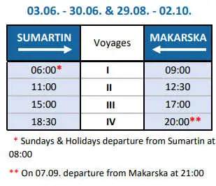 Makarska Brac ferry timetable
