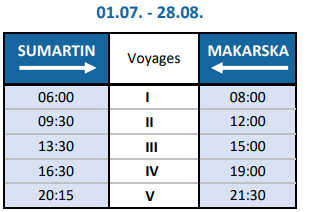 Makarska Brac ferry timetable