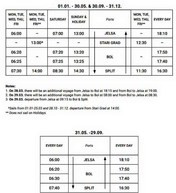 Split-Bol-Jelsa passenger ferry schedule