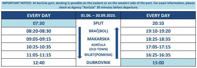 Ferry Schedule Split-Bol-Makarska-Dubrovnik