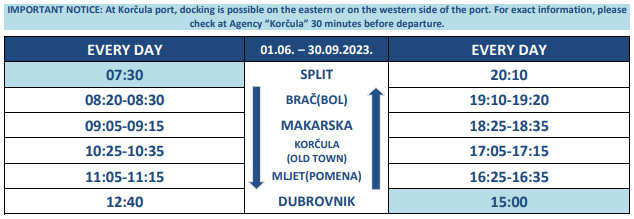 Ferry Schedule Split-Bol-Makarska-Dubrovnik