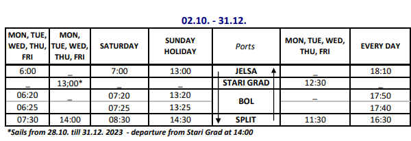 Split-Bol-Stari Grad-Jelsa