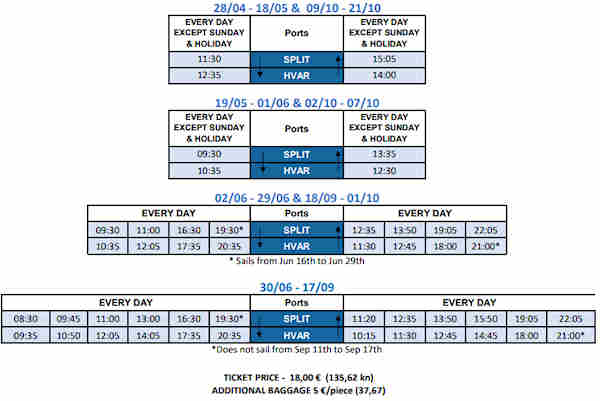 Jadrolinija Split-Hvar passenger ferry schedule