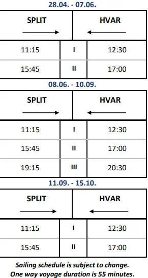 Split Hvar ferry schedule TP line