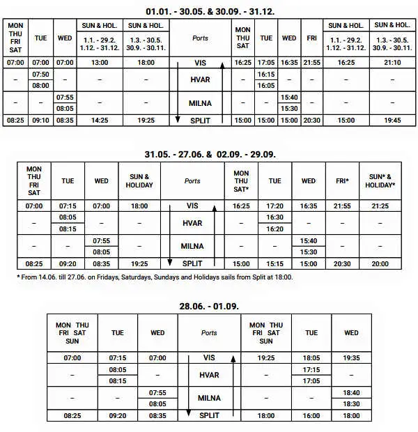 Split-Milna-Hvar-Vis passenger ferry schedule