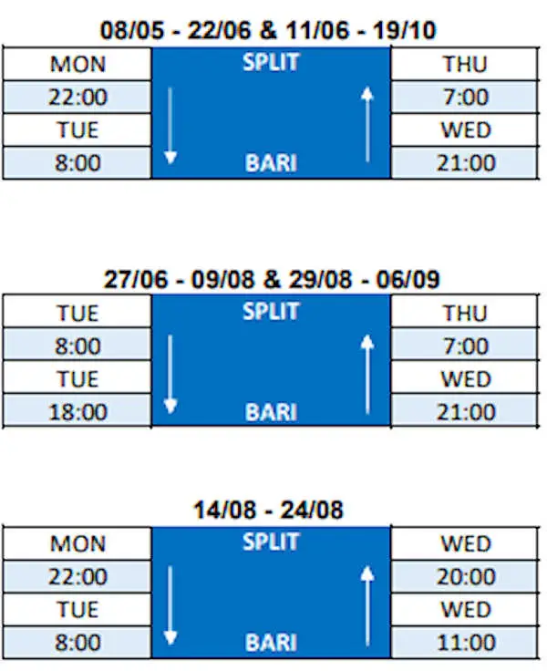 Bari to Split car ferry schedule
