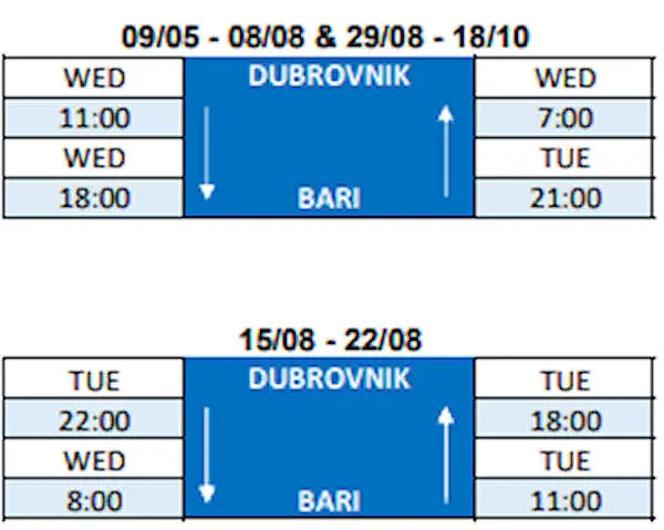 Bari-Dubrovnik ferry timetable