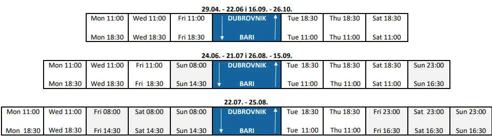 Bari-Dubrovnik ferry timetable